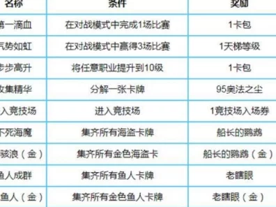 王者荣耀体验服点券大揭秘，独家攻略助你轻松获取！