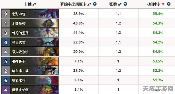 炉石传说深度解析，神牧套与冠军贼的卡组精髓与竞技场实战策略