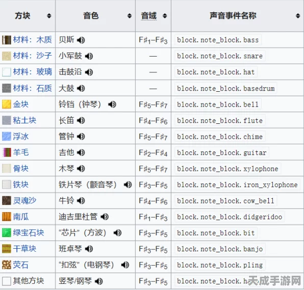 我的世界OP物品属性深度解析，打造专属神器秘籍
