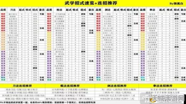 放置江湖深度探索，天山派武学秘籍与绝学搭配策略大揭秘
