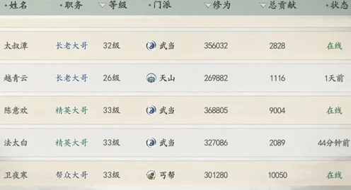 墨剑江湖，全面解锁贡献值获取秘籍，称霸江湖不是梦！