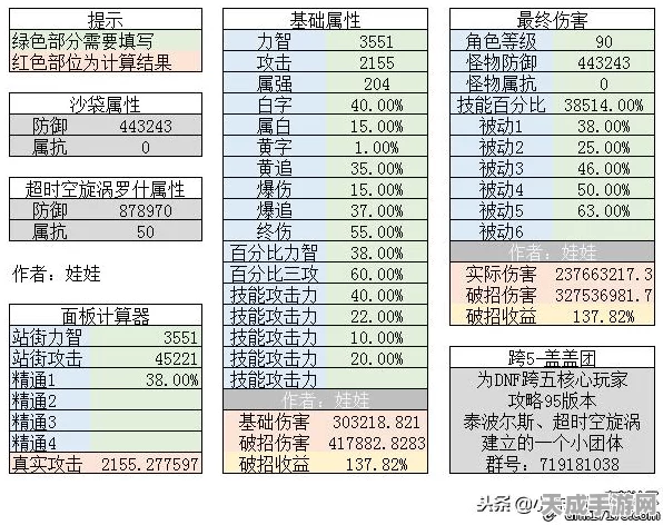 DNF高手必备，深度揭秘测试伤害流程与实战技巧