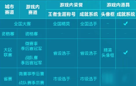 王者荣耀钻石联赛全揭秘，大奖赛奖励机制与荣耀殿堂深度剖析
