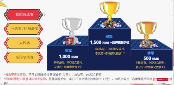 王者荣耀钻石联赛全揭秘，大奖赛奖励机制与荣耀殿堂深度剖析