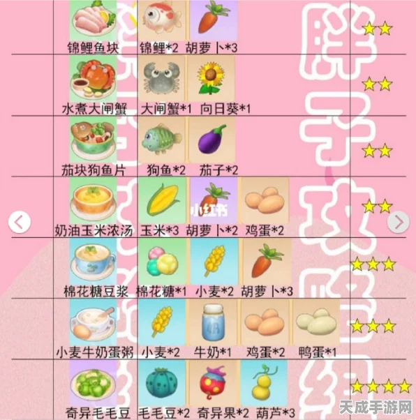 摩尔庄园餐厅加速做菜大赛秘籍揭秘，美食之旅畅通无阻的终极攻略