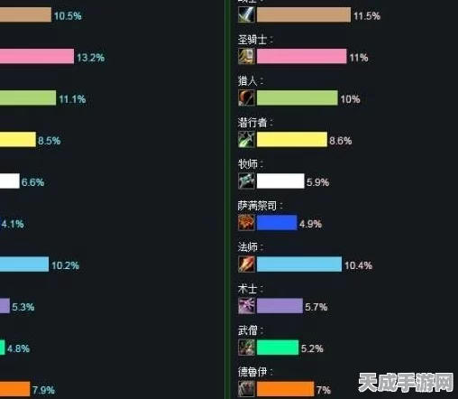 手游魔兽世界，新手福音！最易上手职业大盘点及攻略秘籍