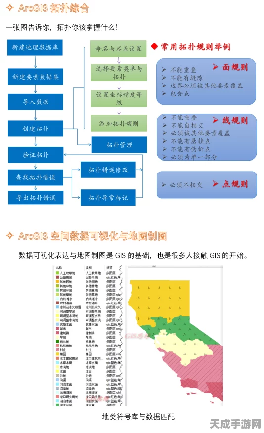 ArcGIS工具箱大揭秘，轻松调出步骤与手游跨界应用新趋势