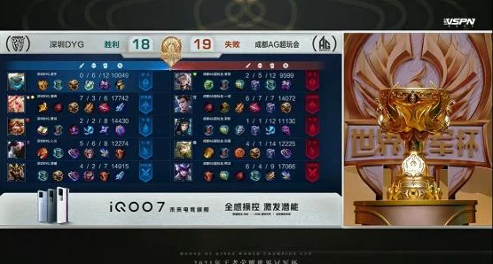王者荣耀世冠选拔赛激战正酣，XQ、DYG与QG谁将脱颖而出，晋级之路扑朔迷离？