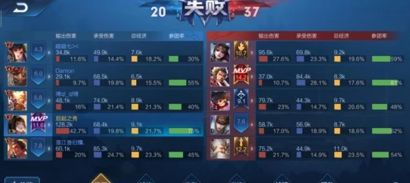 冒险岛终极挑战，天狗副本全攻略，解锁致胜策略与技巧