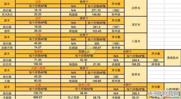 FGO狩猎本第三弹蹄铁本全攻略，高效速刷技巧揭秘，助你材料满载而归