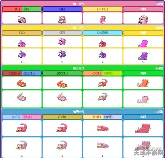 呆呆兽进化全攻略，宝可梦大探险深度解析