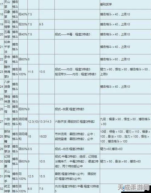 金庸群侠传手游，全面揭秘元宝高效获取攻略