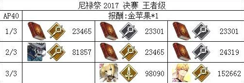 FGO尼禄祭再燃，尼禄奖章高效速刷与全收集终极策略