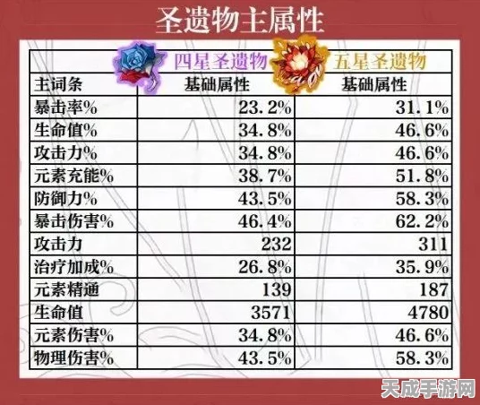 原神玩家必看，揭秘圣遗物快速合成的高效秘籍与实战技巧