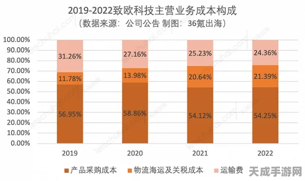 暗区突围，高效跑商必备！精选物品推荐与策略解析