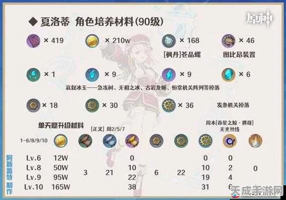 原神夏洛蒂角色深度解析，圣遗物精选指南与实战策略