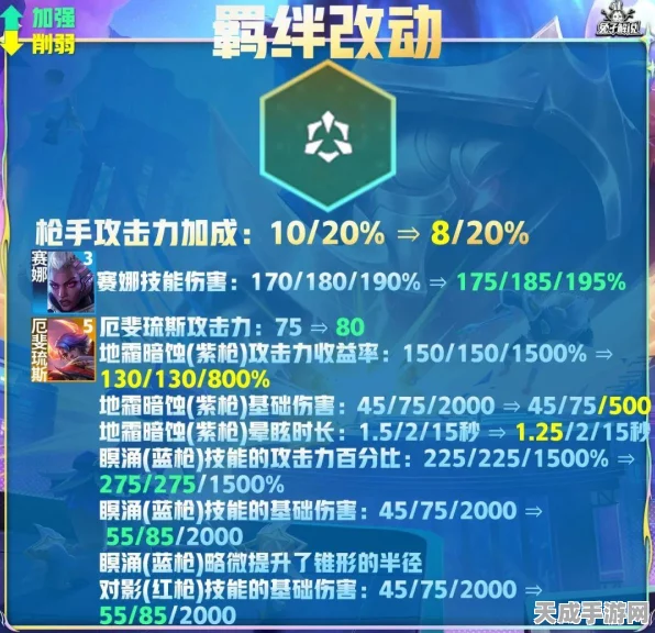 金铲铲之战深度攻略，解锁6源计划致胜策略