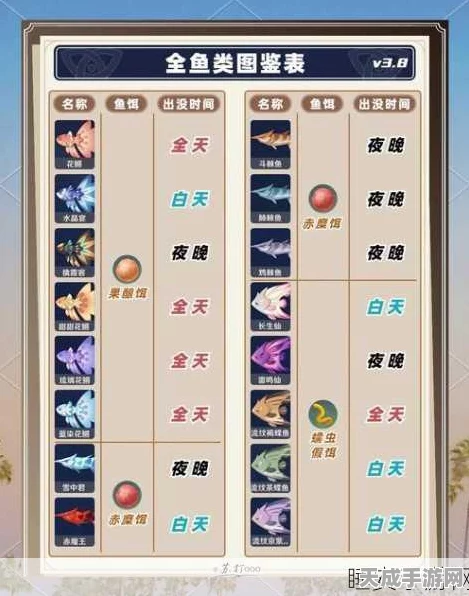 原神观赏鱼大揭秘，品种、获取与养成全攻略