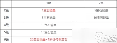 暗黑破坏神不朽，传奇宝石升星秘籍大公开！