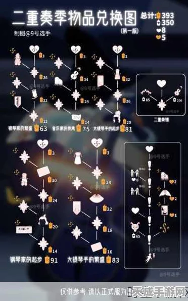 光遇七夕浪漫献礼，限定物品全揭秘及兑换攻略