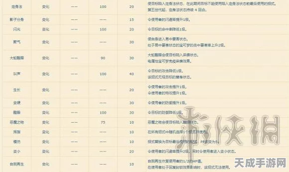 皮卡丘大显神威！宝可梦探险寻宝皮卡丘技能属性全解析