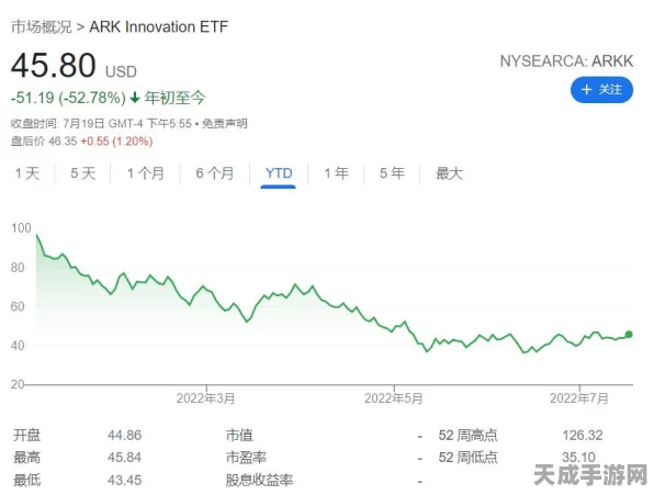 探秘失落的方舟，解锁交易所位置与交易攻略
