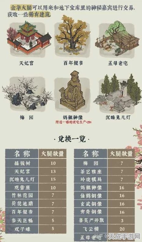 探秘江南百景图，同乡会馆大宝隐藏位置全解析及最新活动预告