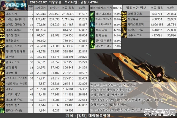 DNF光枪打造攻略，增幅VS强化，哪个更胜一筹？