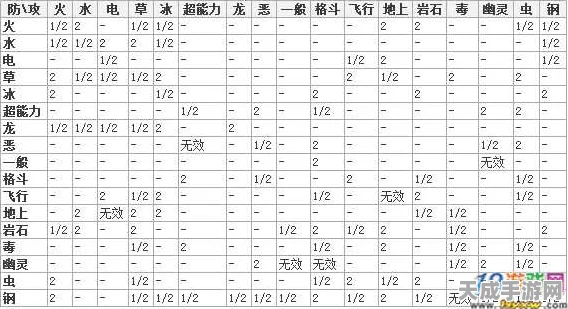 口袋妖怪复刻，深度解析属性相克，助你赛场夺冠，成就训练大师之路