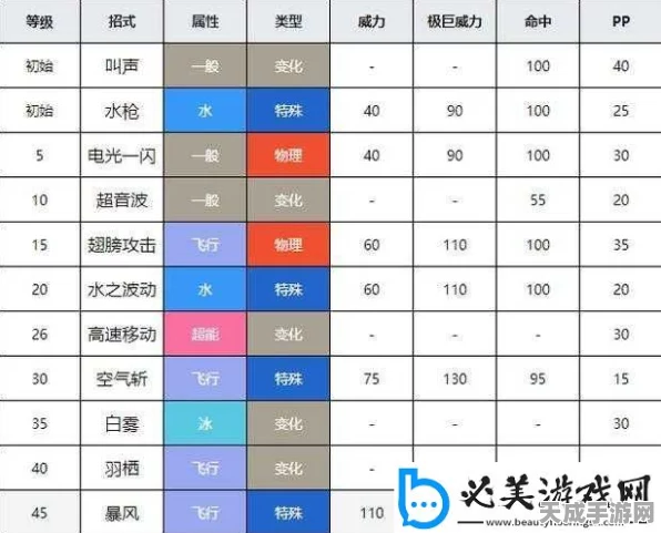 口袋妖怪复刻，深度解析属性相克，助你赛场夺冠，成就训练大师之路