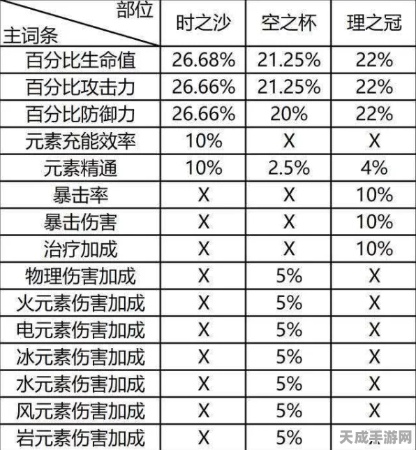 原神深度解析，揭秘圣遗物副词条的奥秘与最新动态