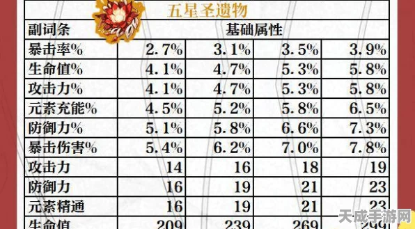 原神深度解析，揭秘圣遗物副词条的奥秘与最新动态