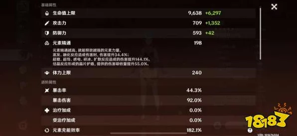 原神深度解析，班尼特圣遗物词条搭配全攻略