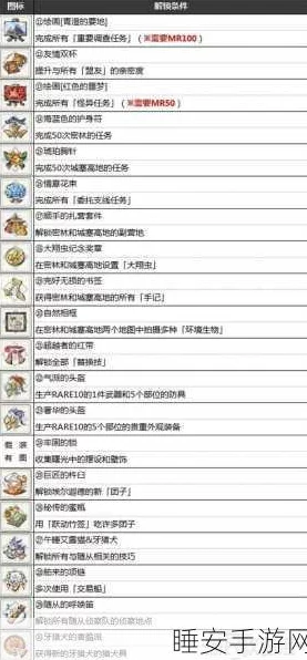 怪物猎人世界PC版，全物品ID大揭秘，狩猎之旅更顺畅！