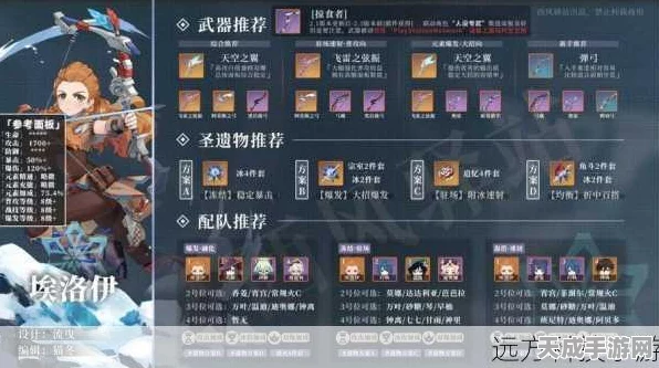 埃洛伊战斗指南，精选圣遗物与武器搭配，解锁原神极致战斗快感