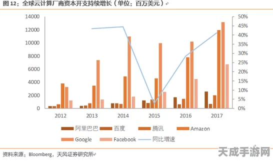 谷歌新政策来袭，2024年起应用内购将强制实行30%分成机制