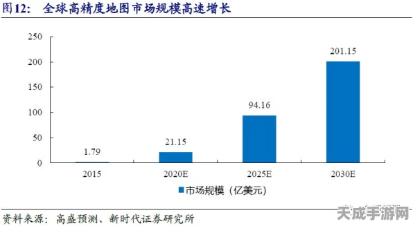谷歌新政策来袭，2024年起应用内购将强制实行30%分成机制