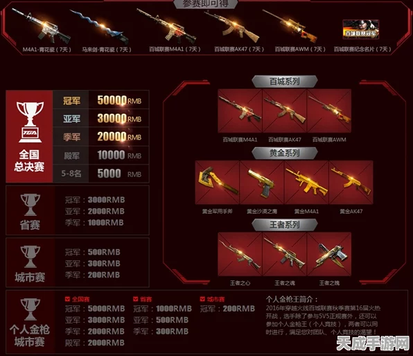 穿越火线百城联赛全攻略，解锁参赛资格，掌握战斗精髓