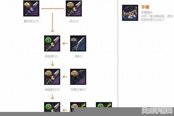 剑灵初心回归，揭秘最初始成长武器获取攻略