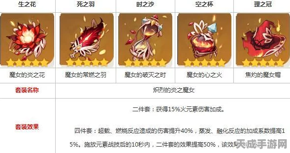 胡桃四星圣遗物搭配攻略，解锁最强战力组合！