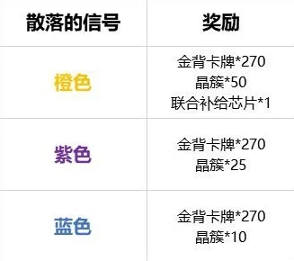 幻塔霍普金斯订单全攻略，解锁高效完成技巧与丰厚奖励