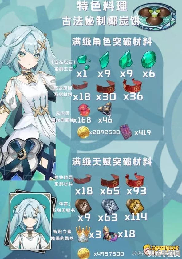原神新角色揭秘，珐露珊突破材料全攻略，助你快速养成！