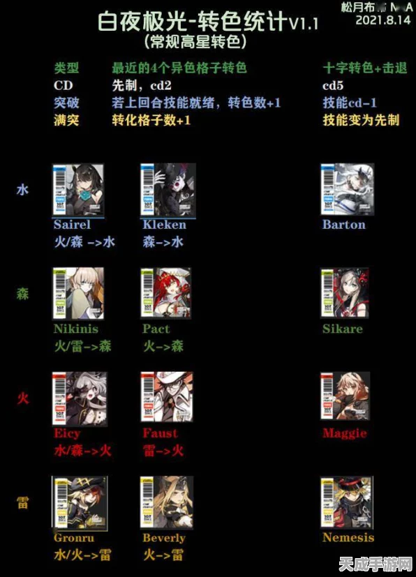 白夜极光米洁妮技能突破全攻略，材料清单与高效获取途径