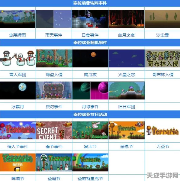 泰拉瑞亚深度揭秘，骷髅王挑战次数、策略与奖励全解析