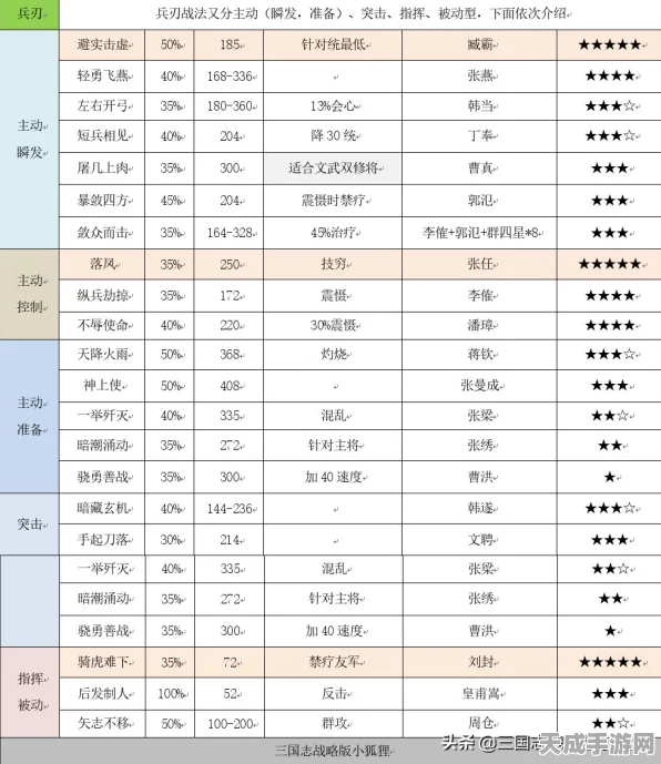 三国志战略版A级战法推荐 进阶玩法攻略