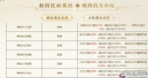 地下城堡2，图6红龙挑战全攻略，揭秘资源管理与制胜绝技