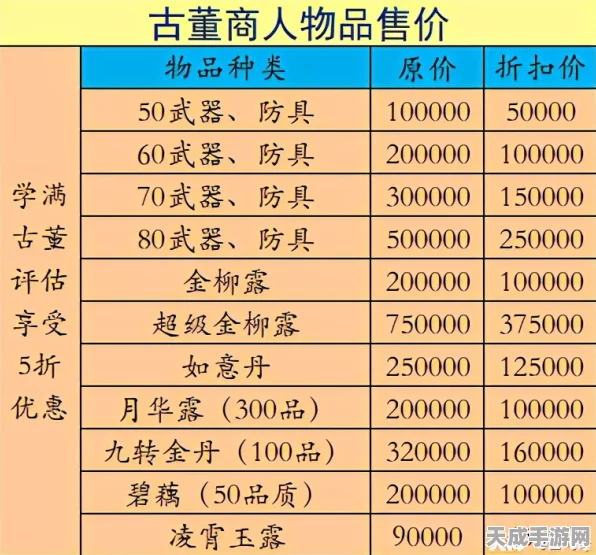 梦幻西游古董鉴赏10级，珍稀藏品价格揭秘与鉴赏攻略