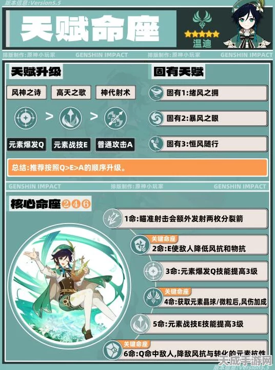 原神高手攻略，温迪主词条天赋加点全揭秘，助你输出爆表！