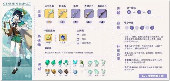 原神高手攻略，温迪主词条天赋加点全揭秘，助你输出爆表！
