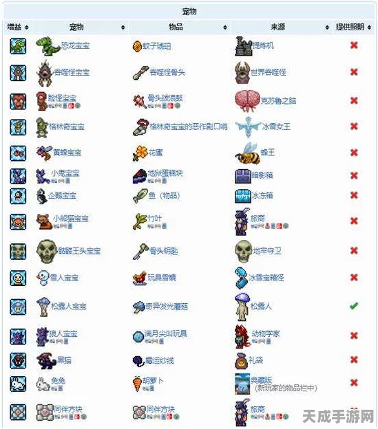 泰拉瑞亚珍稀宠物揭秘，送葬者获取全攻略